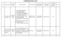 银行财眼｜9大违规，四川银行被罚274.57万元