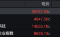 京东系，突然飙升！最牛暴涨23%