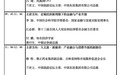 投资赋能·文旅共生—2026（第四届）长白山论坛暨中国旅游论坛活动议程