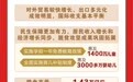 2026年政府工作报告，一图速览！