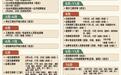 2026年度湖北事业单位、公务员等考试时间确定