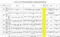 2026年元宵节出行更便捷！海口公交推出6条散场专线、2条摆渡线