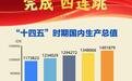 谋新篇开新局丨“十四五”胜利收官，中国式现代化迈出新的坚实步伐！