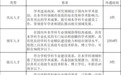 正式更名后，淮安大学公布高层次人才引进政策