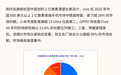 IDC：中国手机市场迈入2亿像素摄像头普及阶段 vivo近4成份额领跑