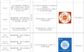 本月，大庆有54场招聘活动！