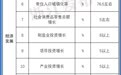 浙江省政府下达2026年国民经济和社会发展计划
