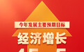 两会新华社快讯：2026年经济增长预期目标是4.5%－5%