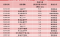 石油ETF再度霸屏领涨，单日逾53亿资金逆势抢筹