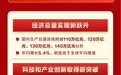 中国“十四五”成绩单来了！