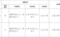 长春市公安局2026年面向社会公开招聘162名看护警务辅助人员