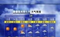 晴暖余额不足！下周南昌天气大反转 降雨模式即将开启