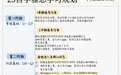 不会英语出国旅游怎么办？2026AI口语神器可栗口语：百万用户亲证发音准确率