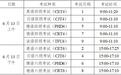 湖南上半年英语四六级报名时间定了，这些关键信息别错过