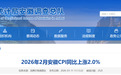 CPI “吃胖了” 2026年2月安徽居民消费价格同环比上涨
