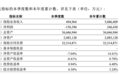 工银安盛一年赚了25亿，三款“鑫如意”产品退保却达28亿