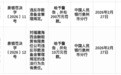 福建海西金融租赁被罚200万 涉违反存款准备金管理规定