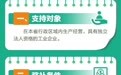 一图读懂《黑龙江省支持农产品精深加工业高质量发展“增产扩能”政策实施细则（2026年修订版）》