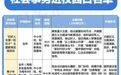 浙江公布2026年中小学社会事务进校园白名单