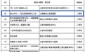 上海德达心血管医院荣获上海市罕见病科普大赛二等奖
