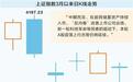 外围袭扰致短期情绪集中释放　A股中长期向好趋势未变