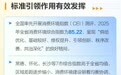 2025年湖南省优化消费环境成效报告