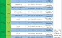 已进驻5个设区市和25个县市区，山东14个省委巡视组联系方式公布