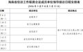 海南省信访工作联席会议成员单位领导接访日程安排（2026年3月9日至13日）