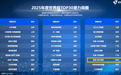 前海·宝中商圈入选世界级TOP30潜力商圈
