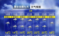 阴雨霸屏，萍乡未来一周天气“湿”意绵绵