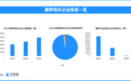 315晚会曝光增高骗局，近2%的康养相关企业曾出现经营异常