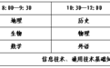 重要提醒！山东省2026年夏季普通高中学业水平合格考试报名公告来了
