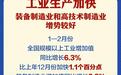 权威数读丨前2个月经济起步有力、开局良好