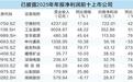 超百家A股公司披露去年年报　新兴领域企业成绩亮眼