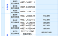 医保部门政策咨询电话公布　甘肃人请收好