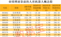 人形机器人产业迎来破晓时刻，36只概念股业绩高增长