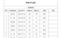 “湘BA”3月27日揭幕！14个市州球队集结
