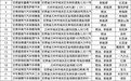 兰州人买车最高直补5500　这波提醒快码住