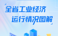 2026年1-2月湖北省工业经济运行情况图解