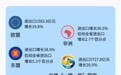 增长21.4%！浙江外贸迎来“开门红” 这些向好因素持续发力