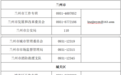 兰州征集物业服务问题线索　投诉举报方式公布