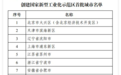 长沙入选创建国家新型工业化示范区首批城市名单