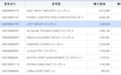 韩国股民热买中国资产：最爱“HALO”与新兴赛道