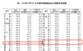 2月合肥新房价格同比上涨，专家称“小阳春”值得期待