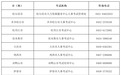 黑龙江省2026年上半年事业单位公开招聘公共科目笔试联考温馨提示