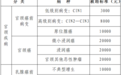 海南启动2026年关爱困难妇女宫颈癌和乳腺癌救助工作