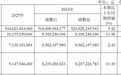 江西铜业2025年净赚71.3亿元不及4家机构预期，第四季度归母净利润环比下滑超40%
