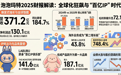 泡泡玛特2025年净利润同比暴增293%，但营收低于预期，股价下挫超15%