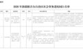 关于公布《2026年新疆维吾尔自治区社会事务进校园白名单》的公告