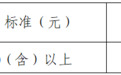 延吉将发放200万元汽油券！